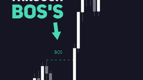 price action concept Indicator