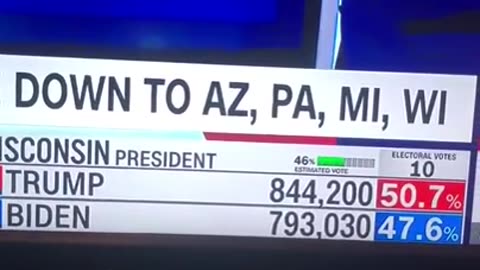 2020 Election - Trump Vote in PA Dropping