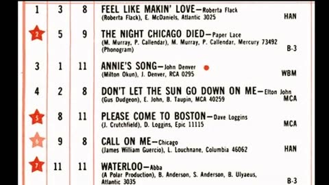 August 10, 1974 - America's Top 20 Singles