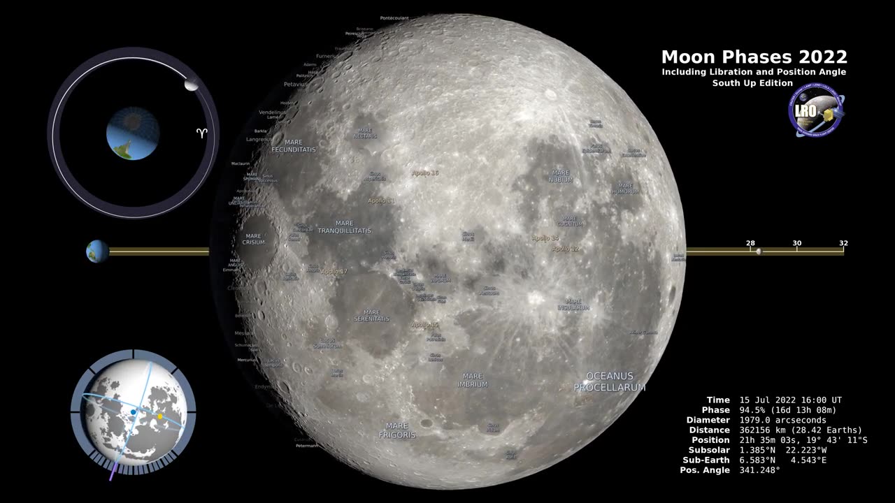 Moon Phases 2022 – Southern Hemisphere