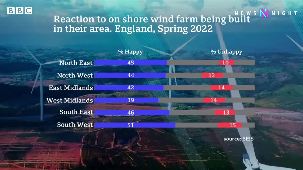 Is England set to reverse the ban on building onshore wind farms
