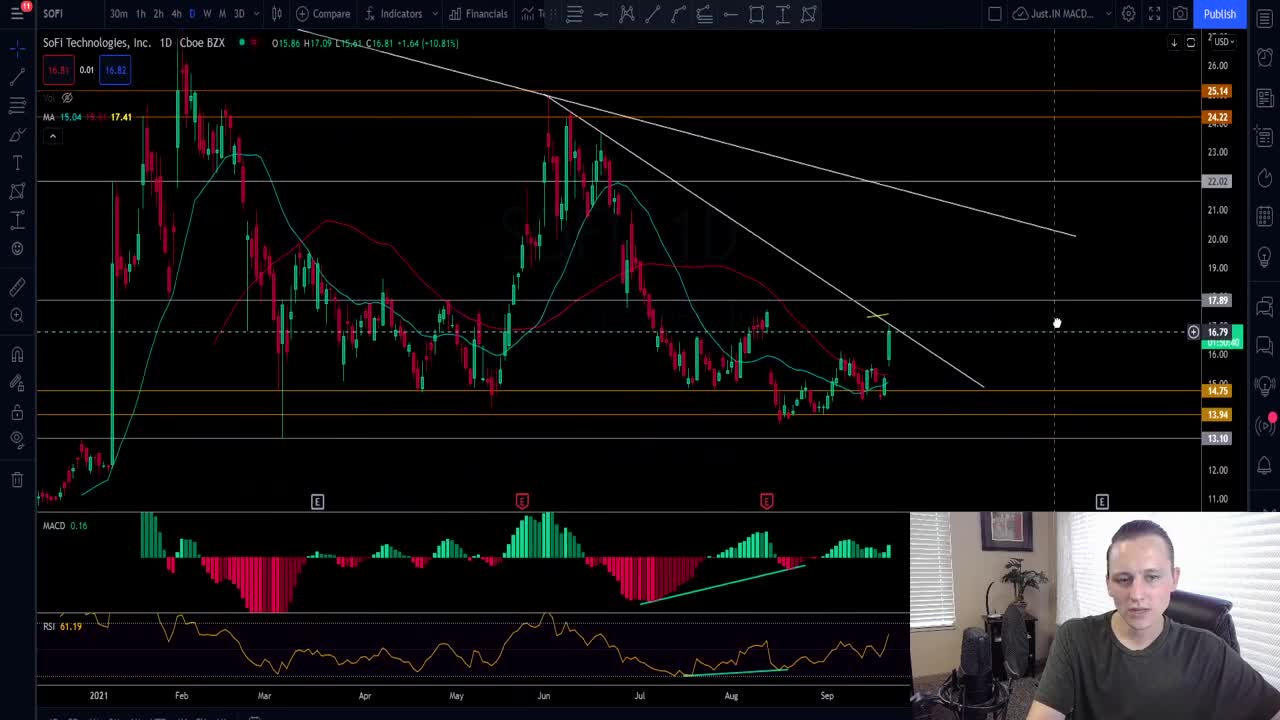 SOFI Stock Gets HUGE Price Upgrade | Watch This Before You Buy SOFI |