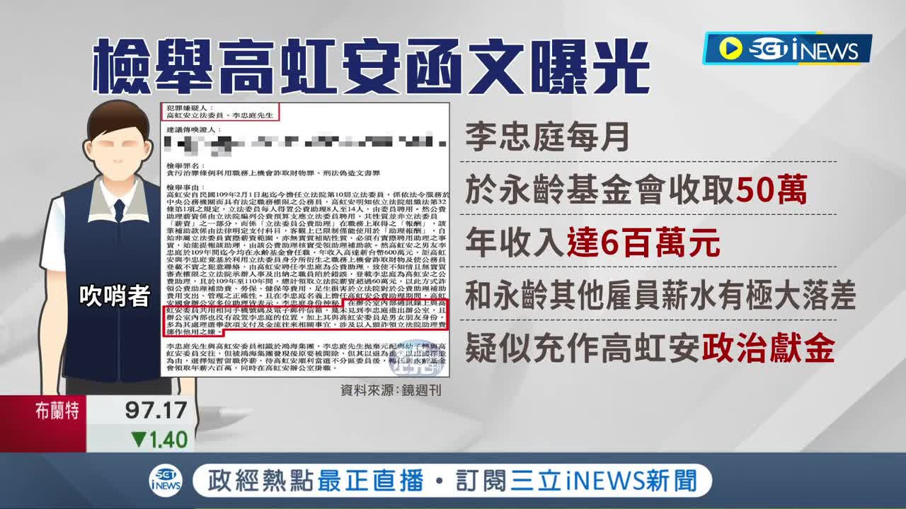 檢舉函爆料李忠庭任職永齡指控與高虹安替鴻海解決問題 鴻海昔日推家用機器人...高虹安國會初登板曾大力宣傳