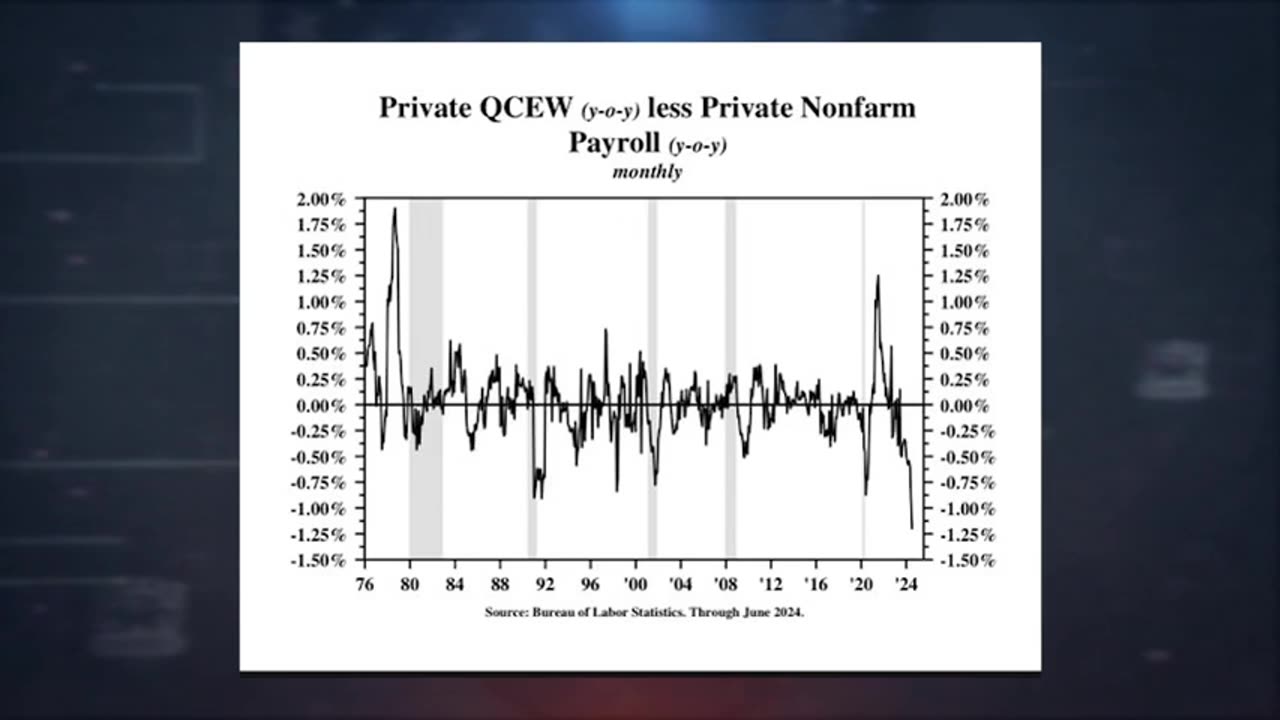 Ed Dowd: "This Is A Leading Indicator That Something Went Horribly Wrong At The BLS"