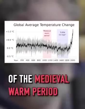 The repetitive hoax that is man made climate change, exposed again.