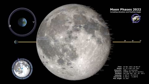 Moon Phases 2022 – Northern Hemisphere – 4K