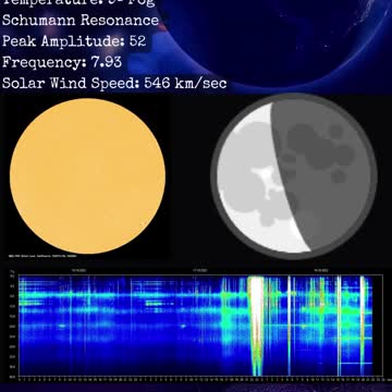 Psychic Weather Report 2022-10-18