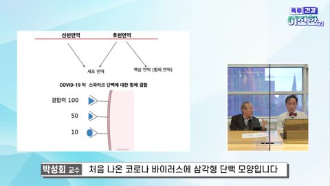 [펌] [2022.03.03] [톡투건강이진한TV] 4차백신 함부로 맞지마라, 4차 백신의 불편한 진실, 코로나 방어에 도움이 될까
