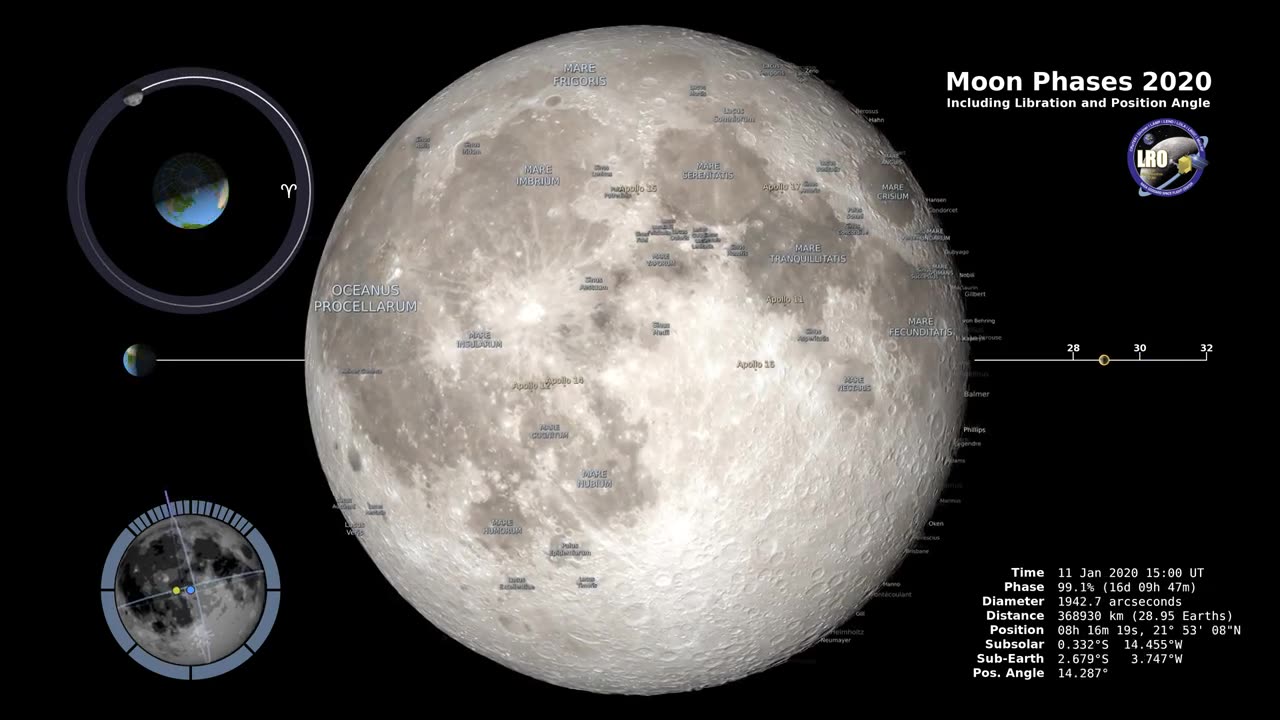 Moon Phases 2020 - Northern Hemisphere - 4K