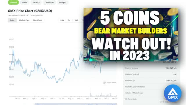 The BEST $1500 Crypto Portfolio for 2023 💰