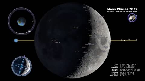 Moon Phases 2022 – Northern Hemisphere – 4K