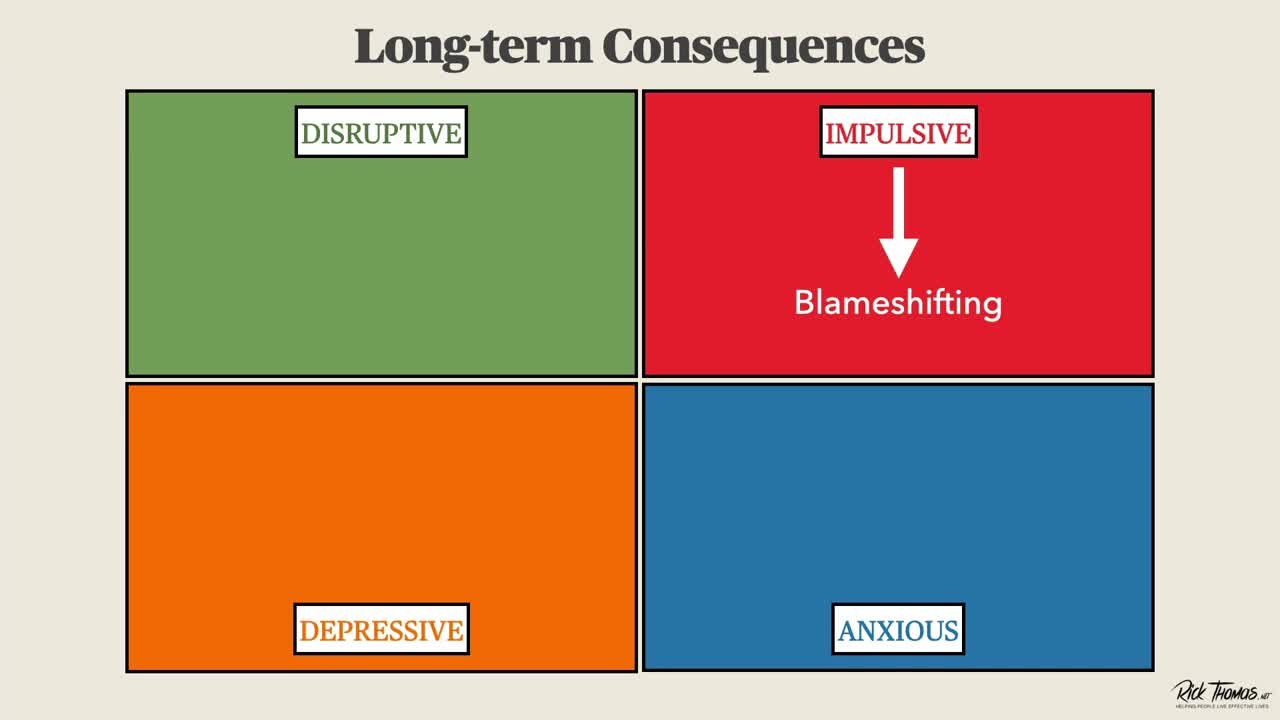 The Disorders Collection: Long Term Consequences