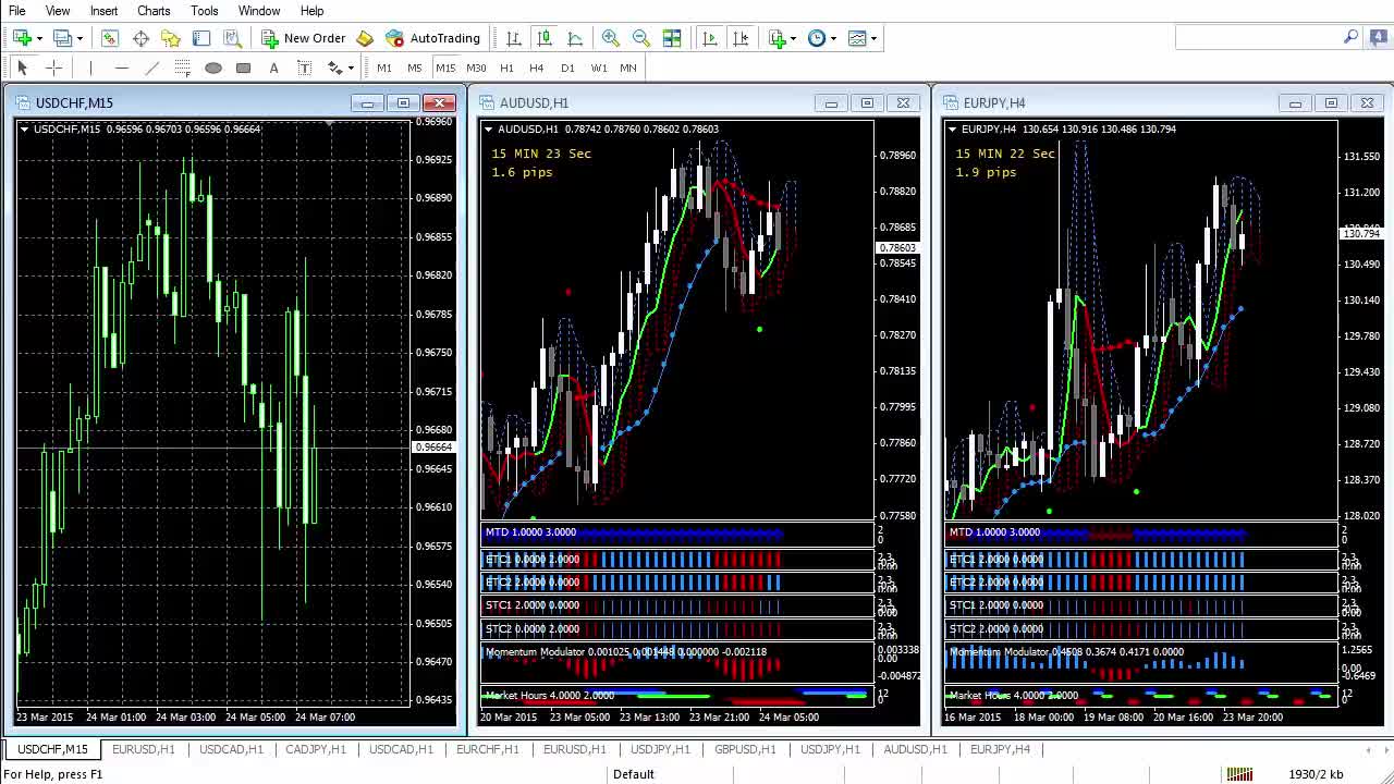 How to Trade Metatrader 4 on PC for Beginners