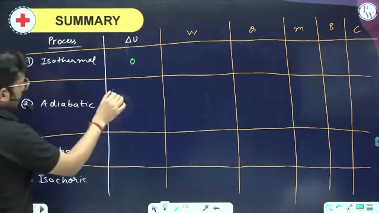 Thermodynamics 02 || LAKSHYA NEET 2.0 | Physics Wallah