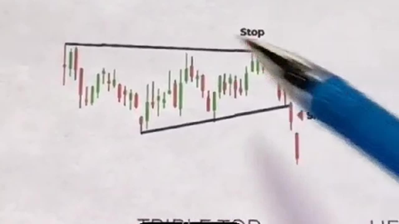 Chart Patterns