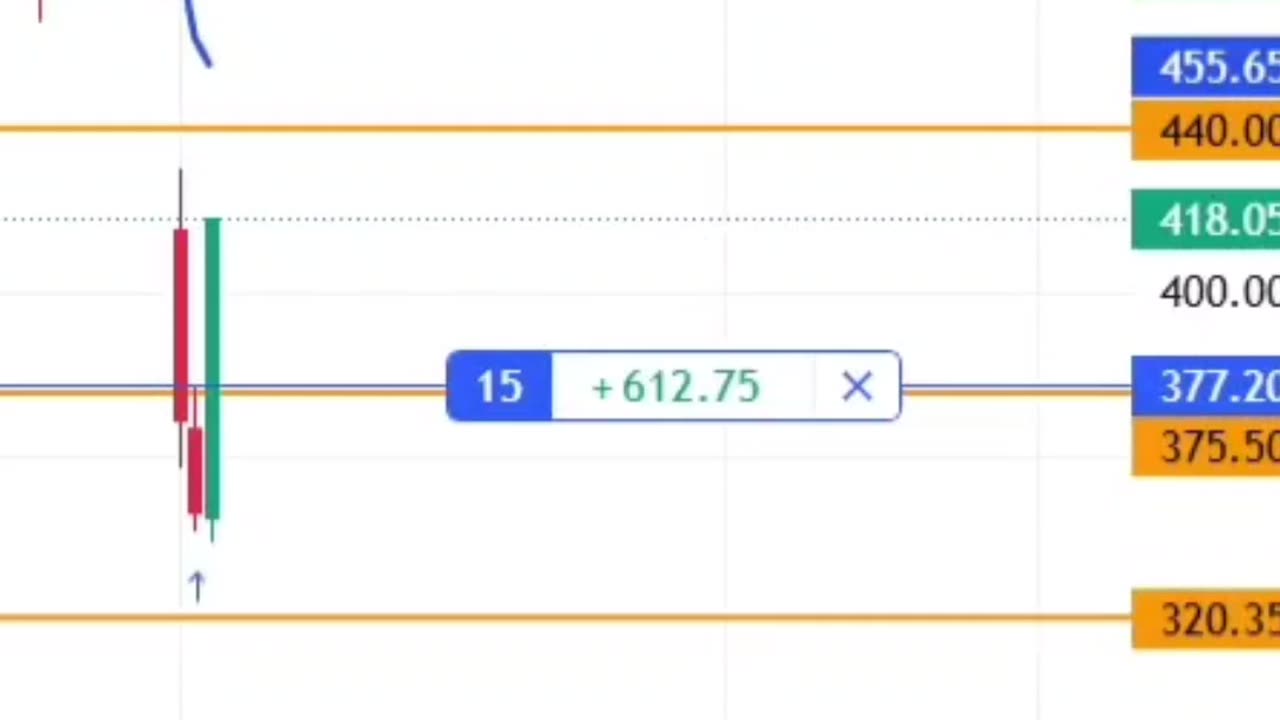 Price Action Trading Banknifty Option Trading