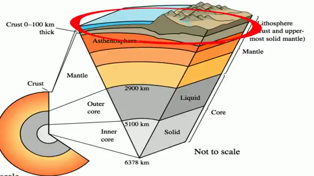 Earth Layers - Explained