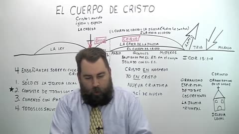 El Cuerpo de Cristo