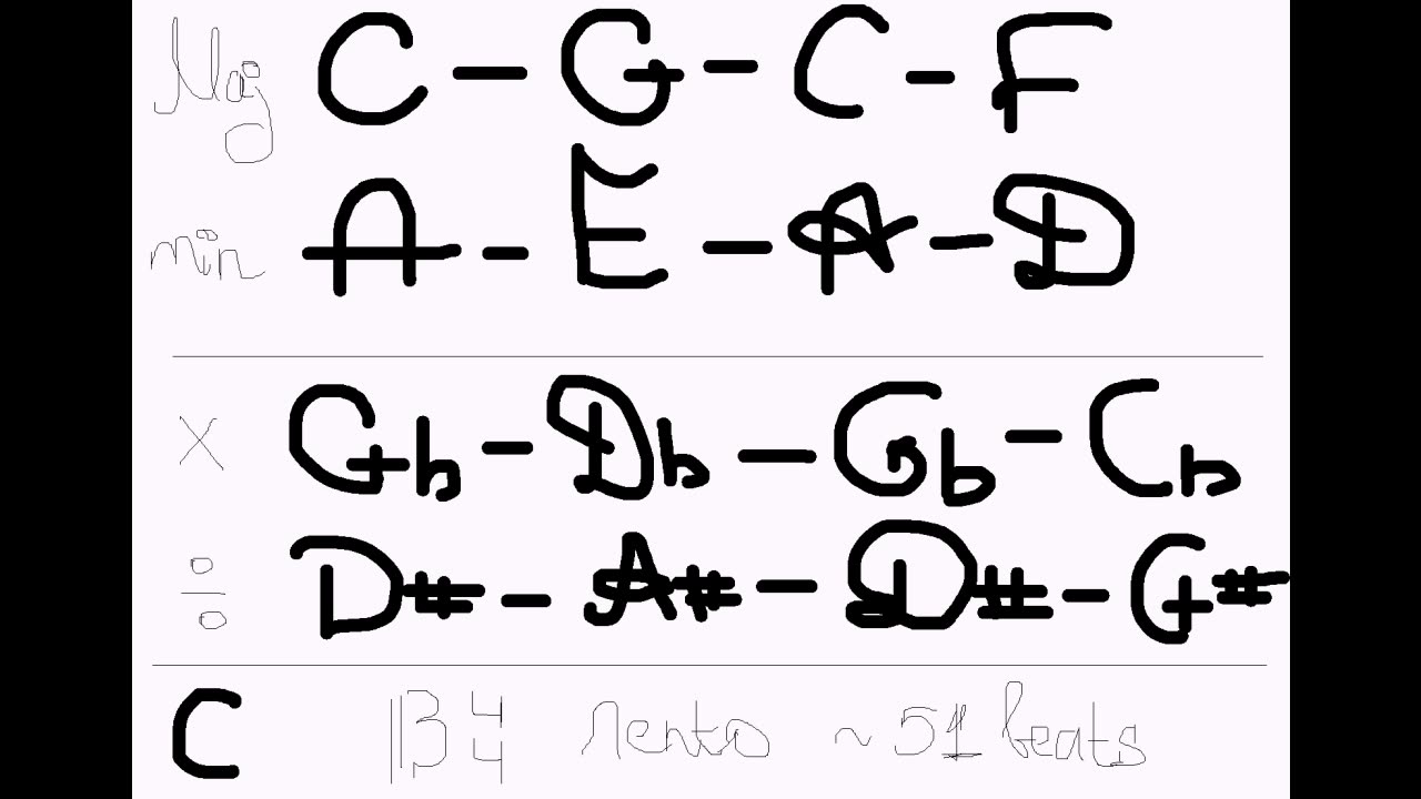 First Dharmonic Pairs to Practice