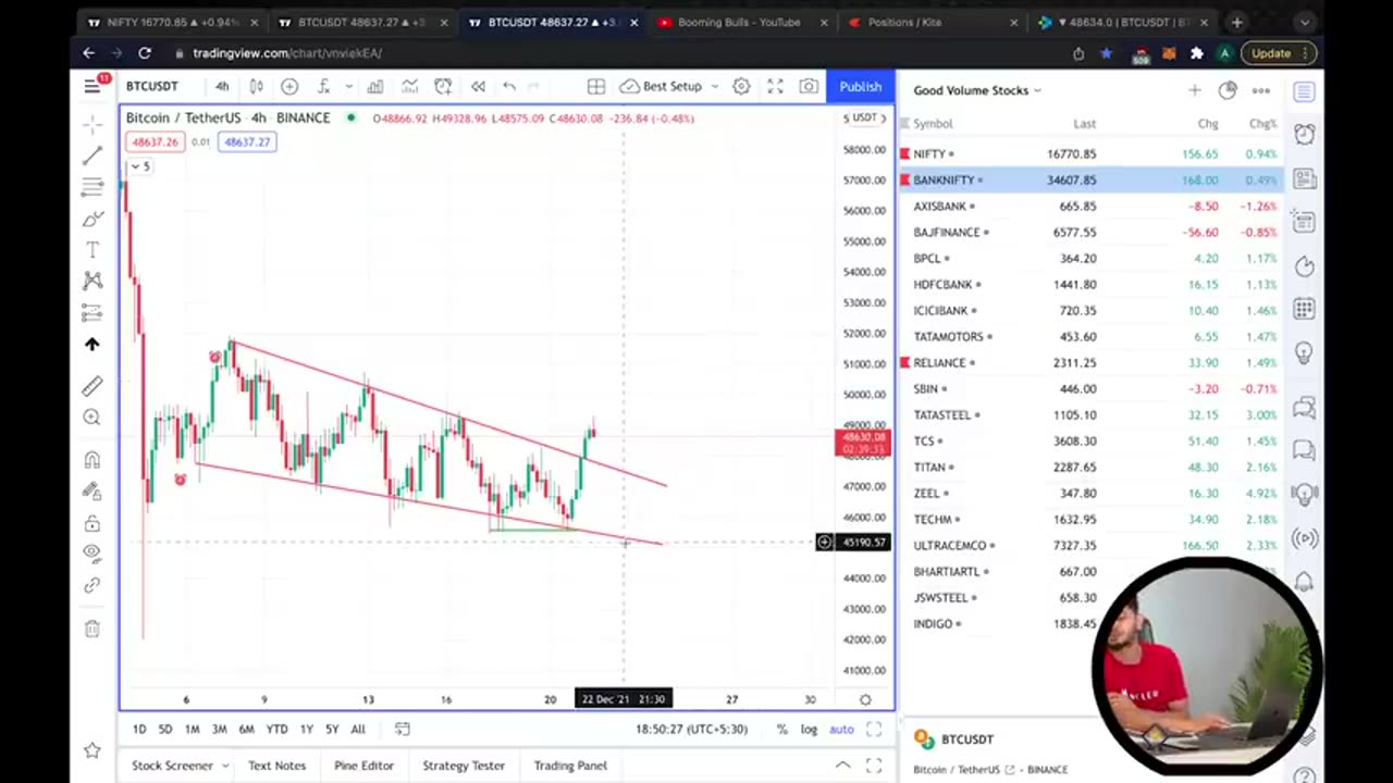 BECOME A TRADER FROM BEGINNING