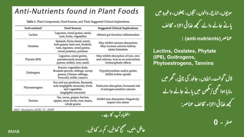 Anti-nutrients 0001 / غذائی اجزاء مخالف عناصرِ