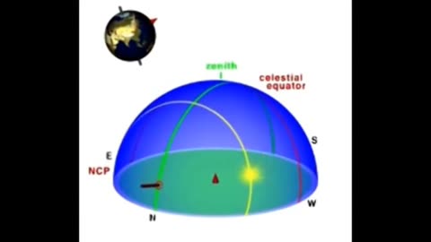 Flat Earth - Celestial Terrestrial Globe