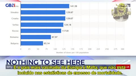 Mais ESTATISTICAS Que Mostram Que PAISES Com MAIOR Taxa De VACINAÇÃO DO COVID, mais Mortes