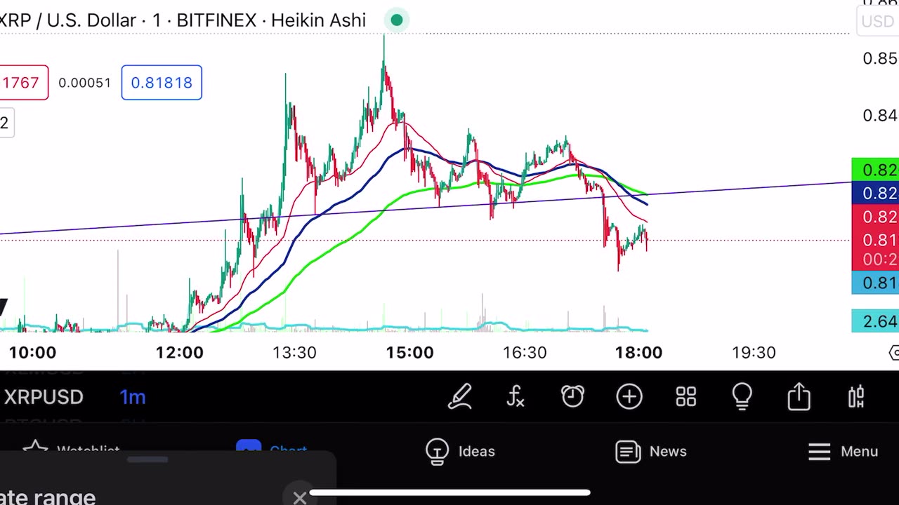 Emergency XRP mass adoption update