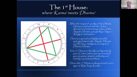 The Four Aims of Life and the Houses of the Horoscope