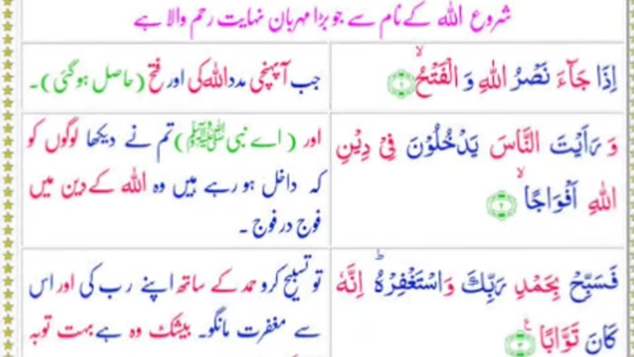 Sorah Al Nasar With urdu translation