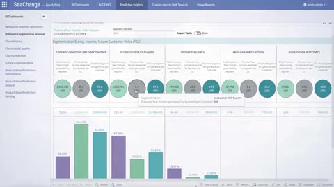 SeaChange New Ad Tech Software (StreamVid)