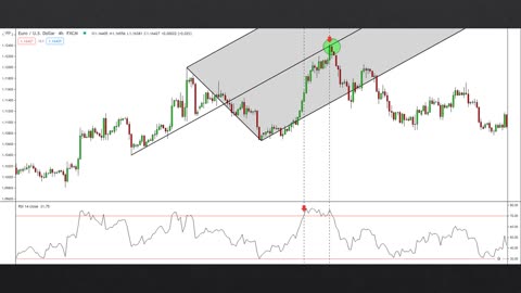 Do RSI Overbought/Oversold Strategies Work? (PRO)