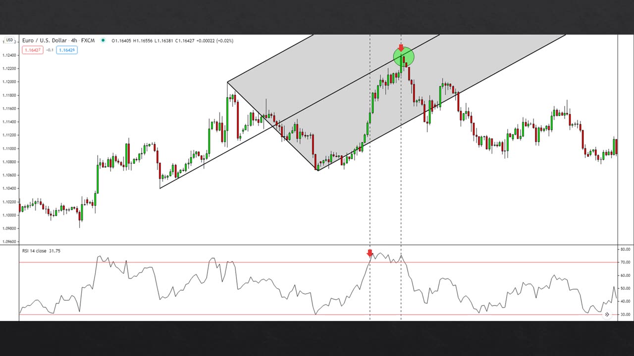 Do RSI Overbought/Oversold Strategies Work? (PRO)