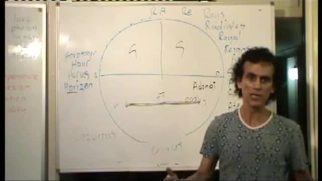 Astrotheology The Holy Science 13 Everything is Interrelated. Know who you are!