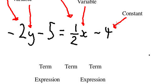 Labelling equations; -2y-5=1/2x-4