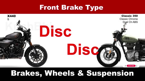 MEGA COMPARISON | Harley Davidson X440 vs Royal Enfield Classic 350 | Kuch Bhi