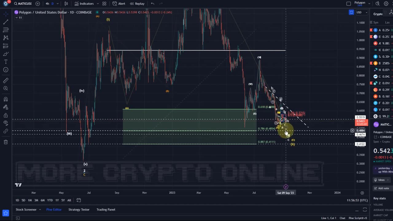 Polygon matic price news today _ Elliott wave technical analysis update and price prediction !