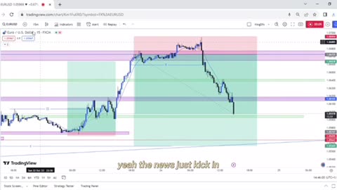 Mastering Forex Analysis 2.0: The Ultimate Guide