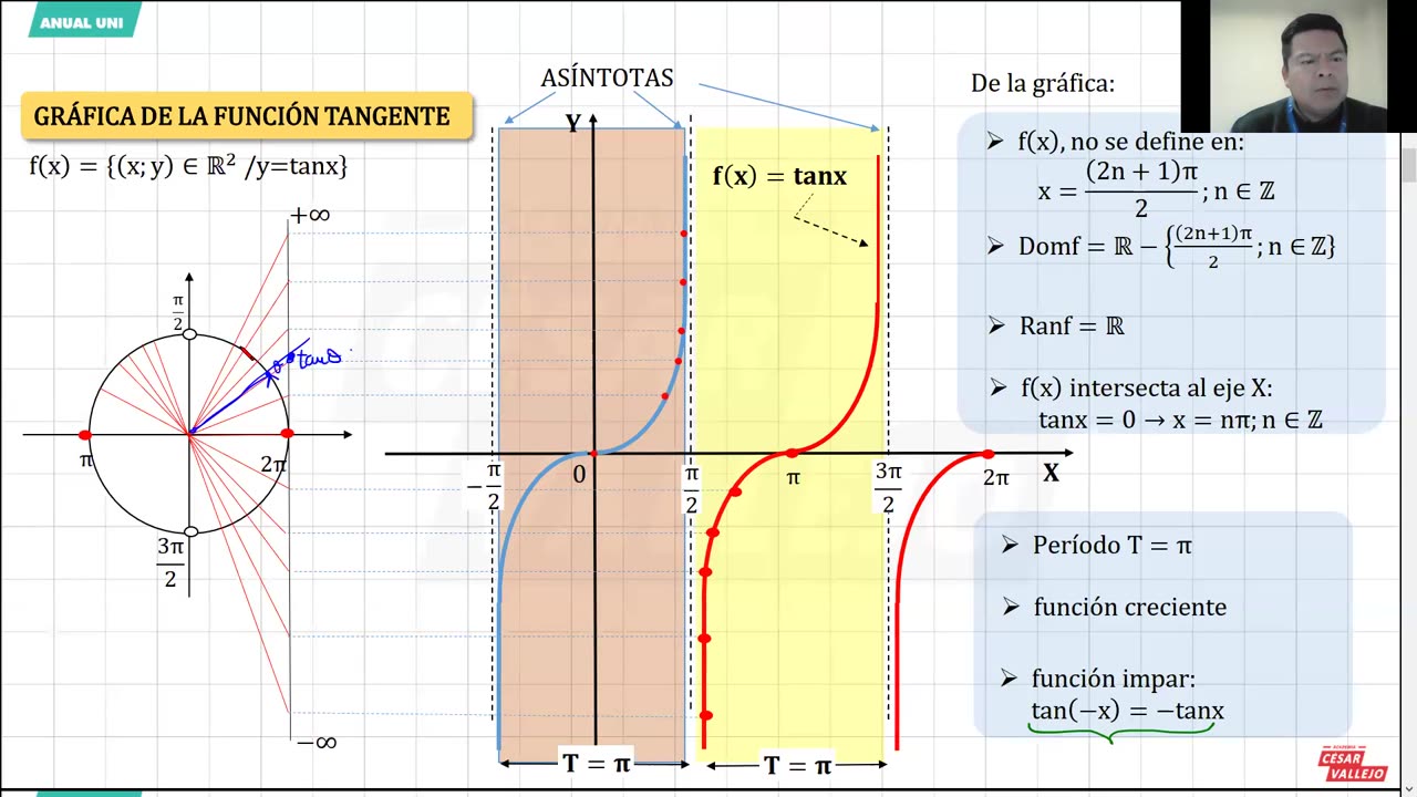 ANUAL VALLEJO 2023 | Semana 28 | Trigonometría S2 | RV | Filosofía | Química S2