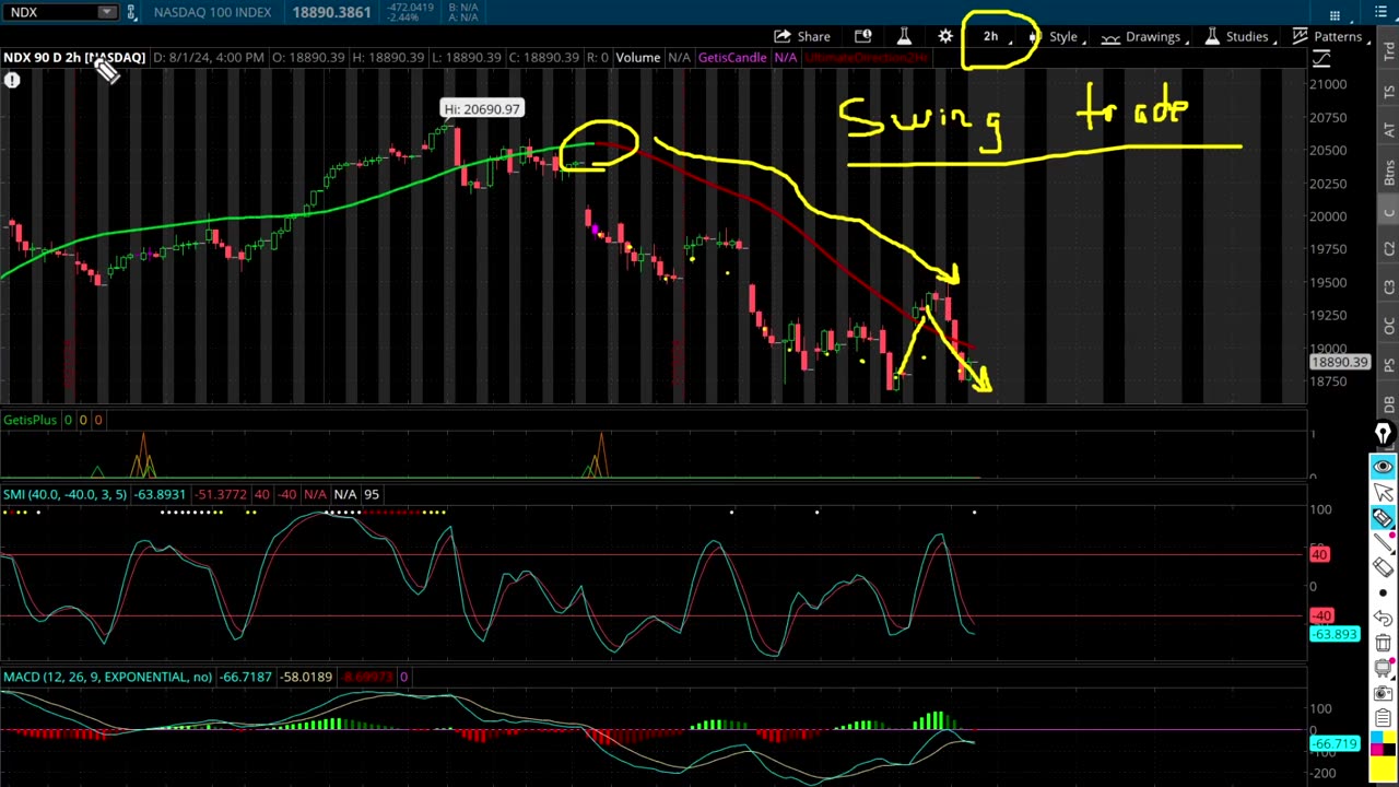 S&P 500 and Trade of the Day!