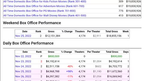 Strange world drops 84%