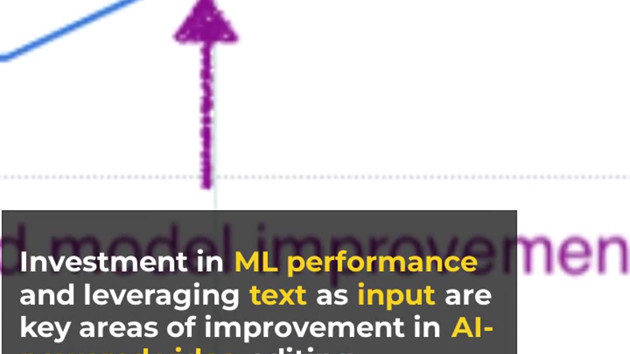 GPT-4 and Generative AI