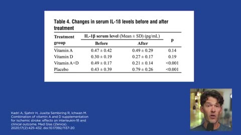 High Intensity Health on US Sports -Vitamin D & Blood Vessel Health, New Study