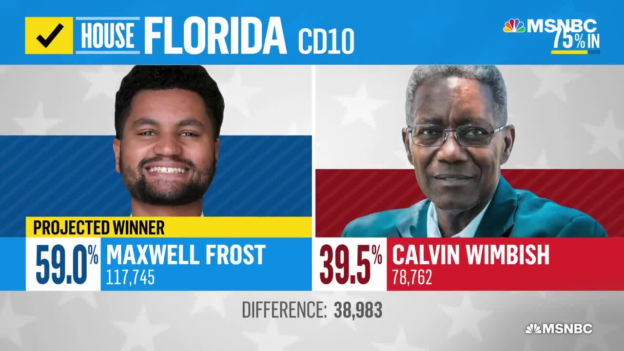 America’s Youngest Congressman_ What Maxwell Frost Is Most Looking Forward To_3