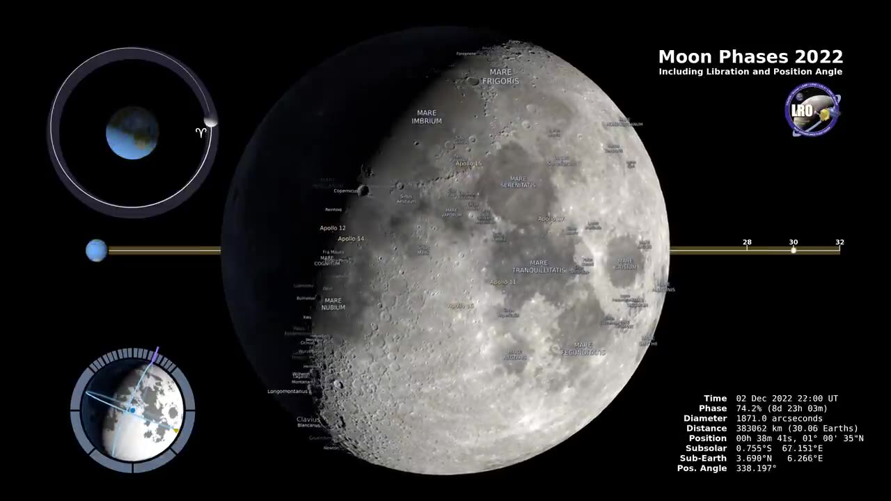 Moon Phases 2022 – Northern Hemisphere – 4K