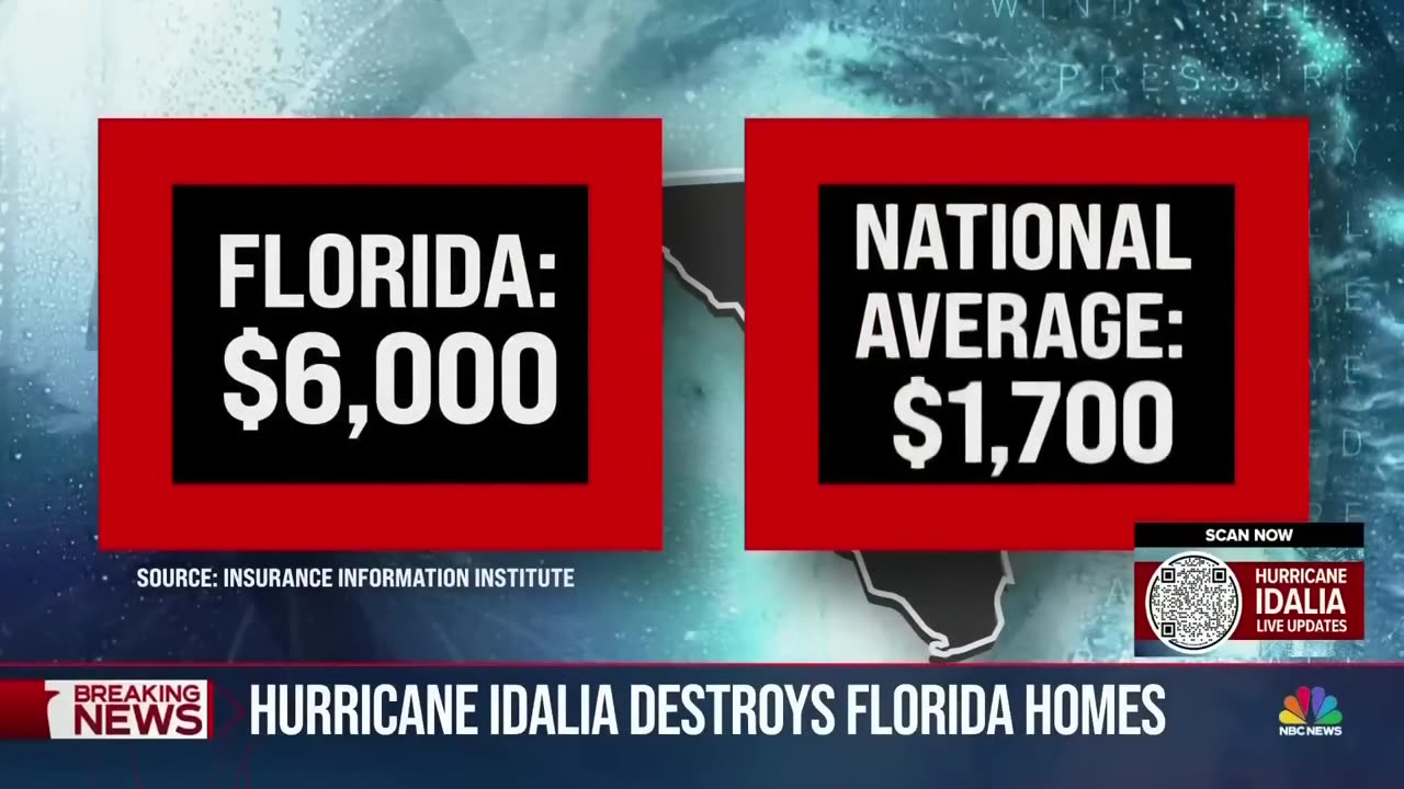 Growing concerns over Florida’s insurance rates after Hurricane Idalia