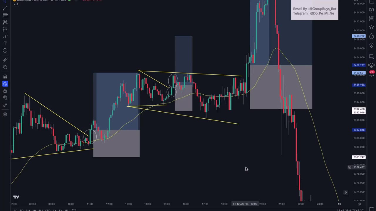 Tarding Hub : Part 4 Power of 50 Moving Average