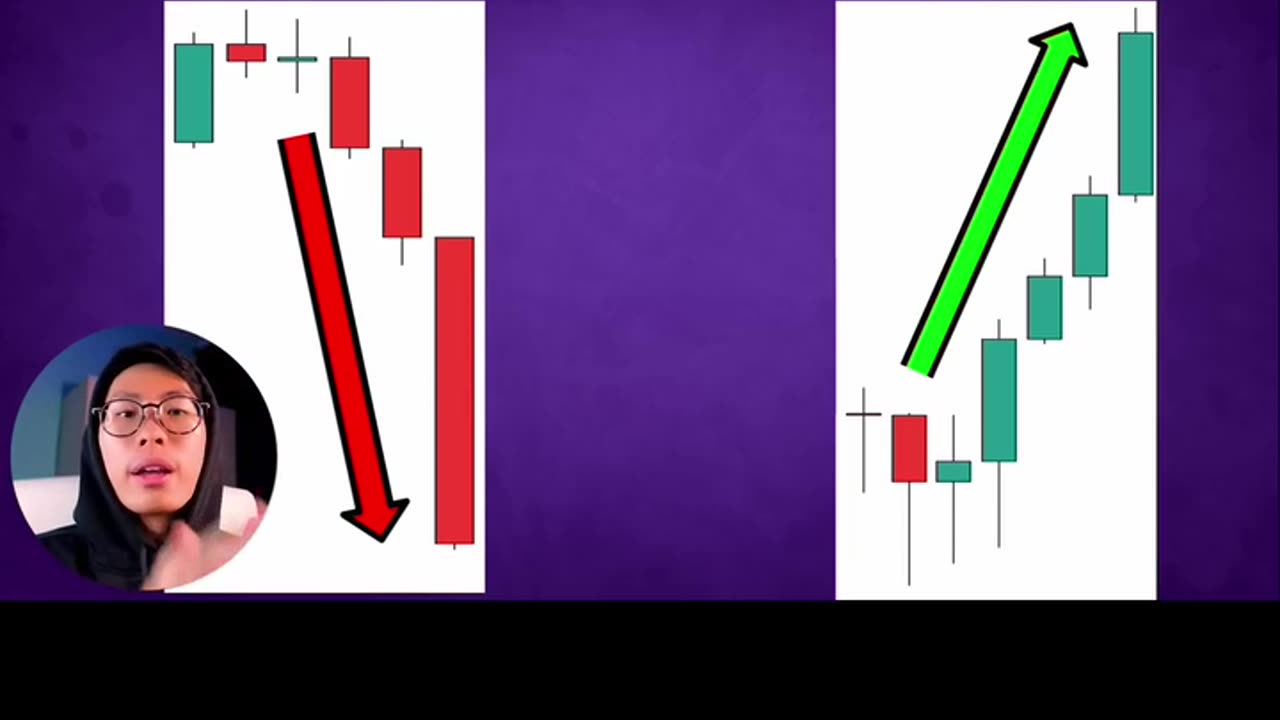 How To Trade Demand And Supply