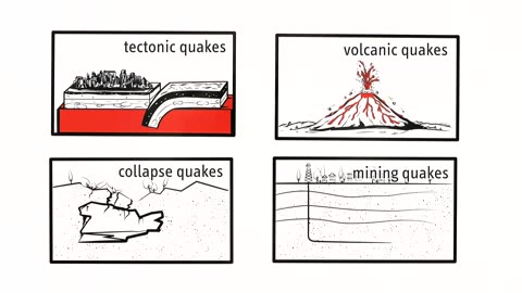 Explains earthquakes