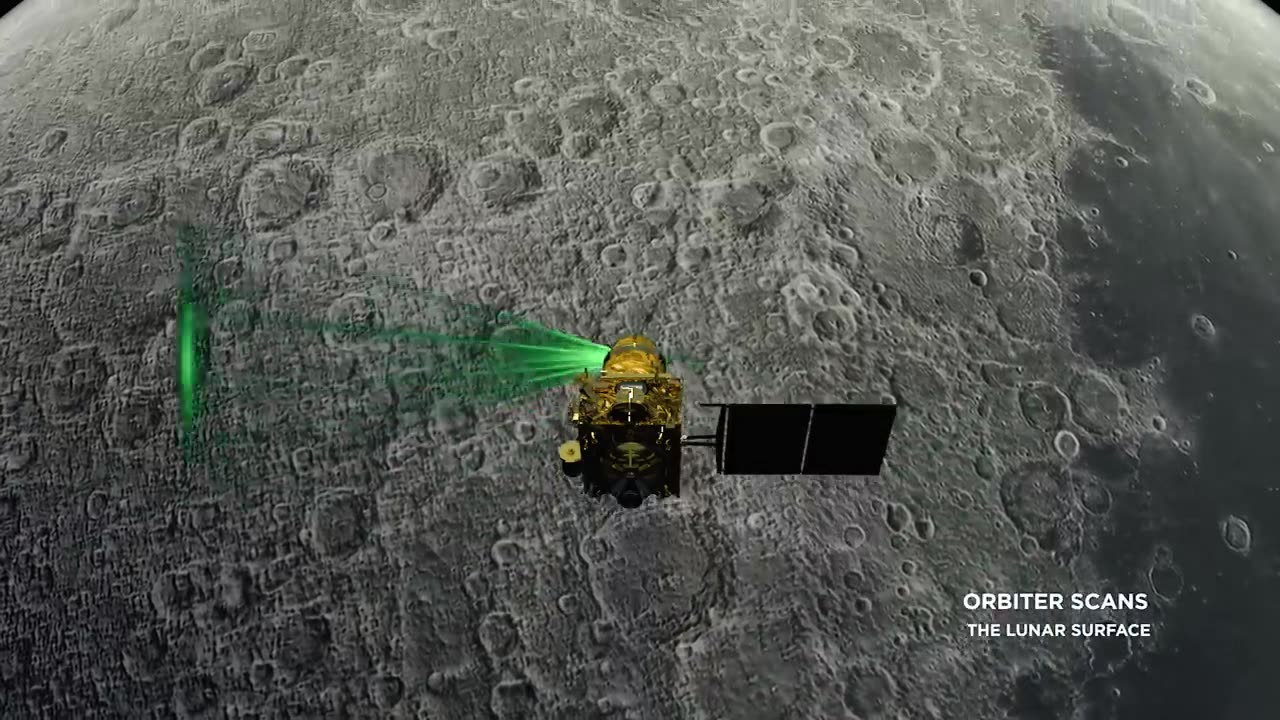 ISRO CHANDRAYAAN-2 (3D ANIMATION)